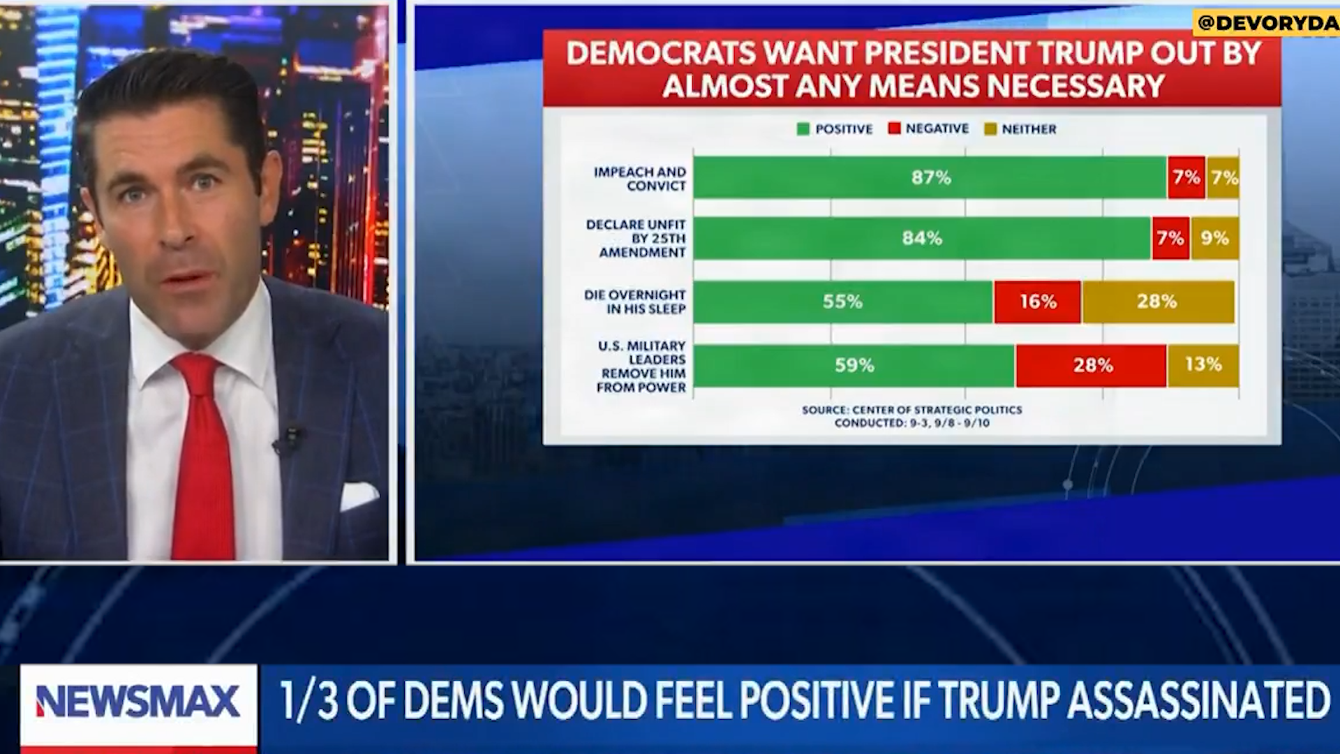 Democrats Want Trump Dead!