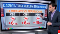 CNN Analyst: 'Democrats Don't Have a Clue!'